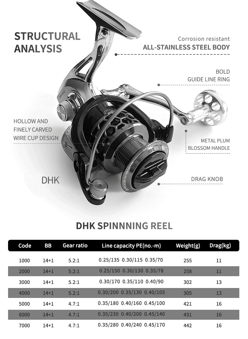 Μηχανάκι ψαρέματος - DHK2000 - 831084 - Image 2