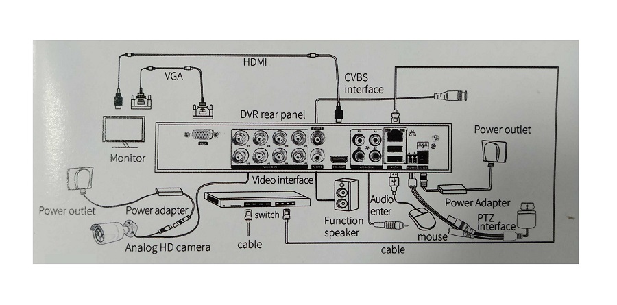 Καταγραφικό δικτύου με 8 κάμερες – CCTV Security Recording System – POE - 080081 - Image 3