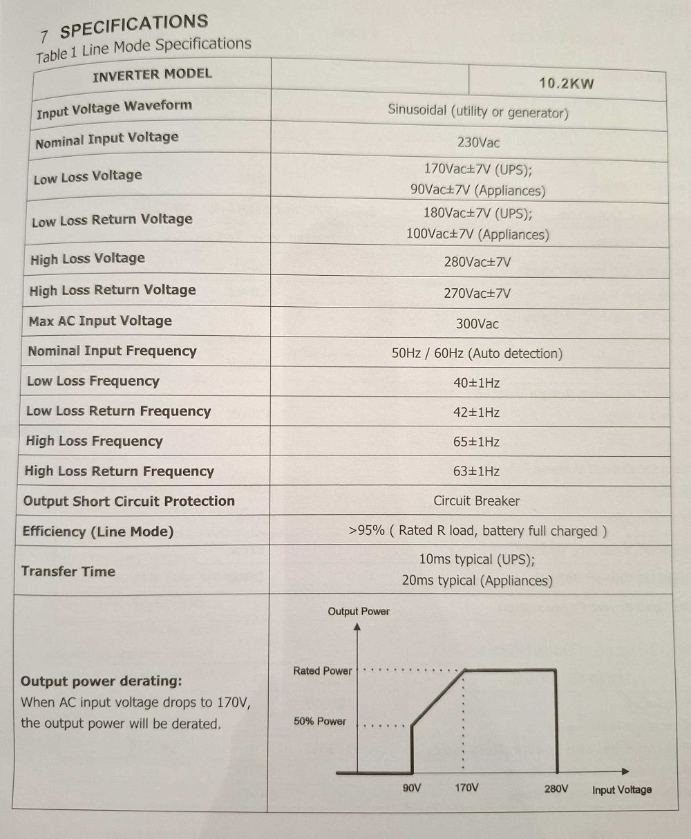 Υβριδικό Inverter καθαρού ημιτόνου - 10.2 KW - 819423 - Image 2